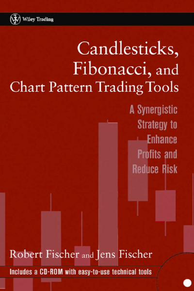 Candlesticks, Fibonacci, and Chart pattern Trading Tools