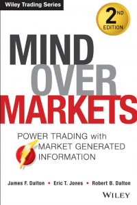 Mind Over Markets