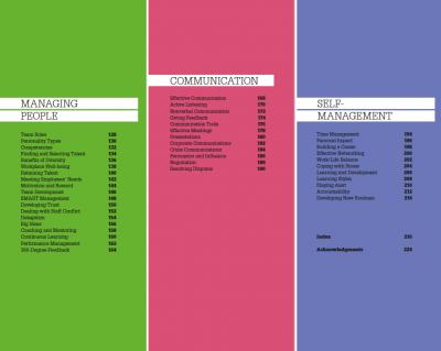 How Management Works The Concepts Visually Explained