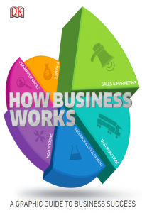 How Business Works