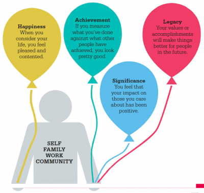 Success The Psychology of Achievement